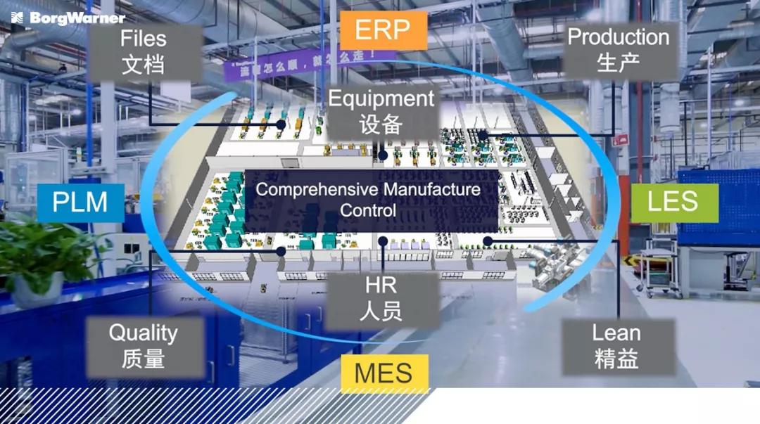 轉(zhuǎn)型數(shù)字化工廠 助力博格華納提升企業(yè)效益的市場調(diào)研分析