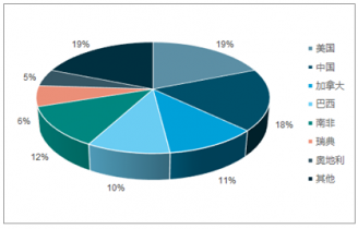 2020-2026年中國溶解漿市場評估與企業(yè)管理調(diào)研報(bào)告