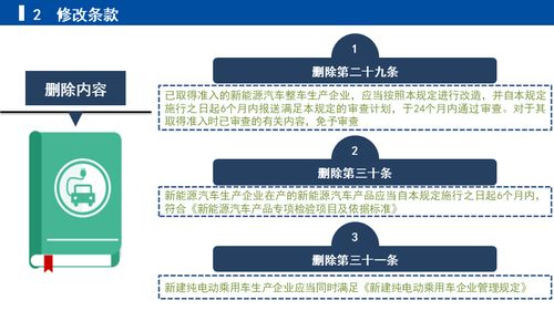 關(guān)于《修改新能源汽車生產(chǎn)企業(yè)及產(chǎn)品準(zhǔn)入管理規(guī)定的決定（征求意見稿）》的解讀及企業(yè)管理應(yīng)對策略