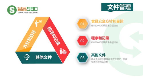 PPT圖解 餐飲業食品安全管理體系構建與企業管理實務