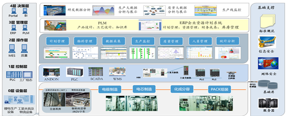 誰在占據智能制造C位？——企業管理者的機遇與挑戰
