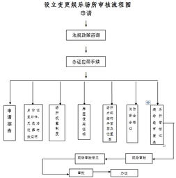 圖書報刊音像制品零售業(yè)務審批指南與市場前景分析